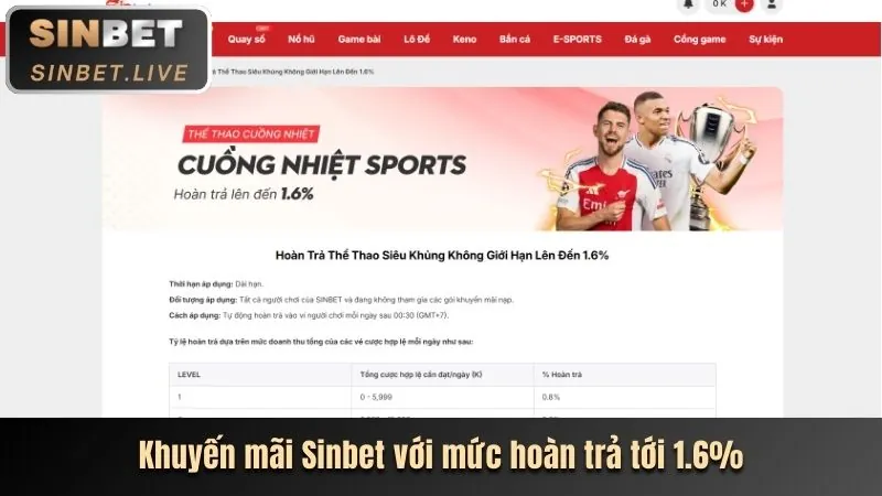 Hoàn trả hàng ngày f088